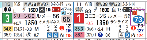 ペリエール（ユニコーンＳ）