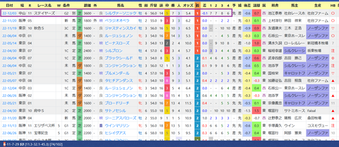 レーン騎手