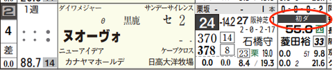 ハイブリッド新聞レース選択