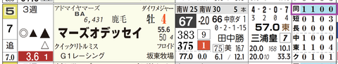 中山１１Ｒ２