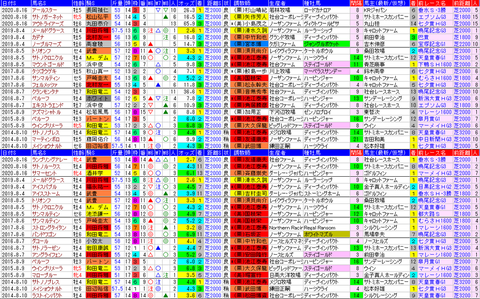 「データパック」小倉記念