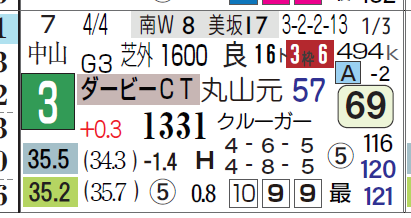 レイエンダ(ダービー卿CT)