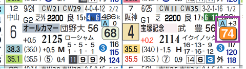 ジェラルディーナ（宝塚記念）