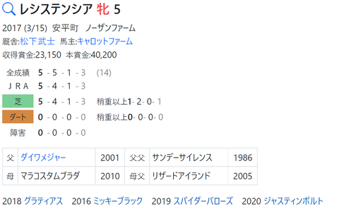 CapD20220511