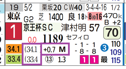 ワールズエンド（京王杯ＳＣ）