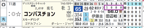 コンバスチョン(「ダート成績」)