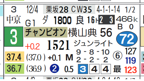 ハピ（チャンピオンズＣ）