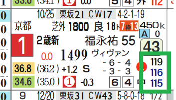 シャフリヤール（新馬戦）