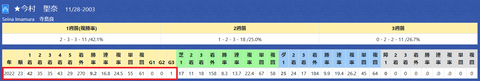 今村聖奈騎手2