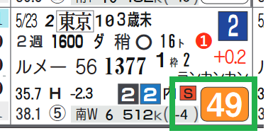 東京2R2