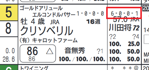 クリソベリル（「全成績」）