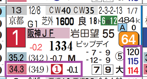 アルマヴェローチェ（阪神ＪＦ）