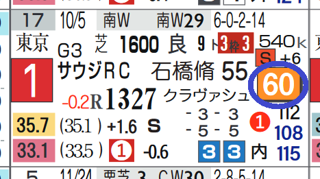 サリオス(2戦目)