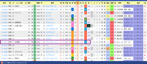 岩戸孝樹厩舎２