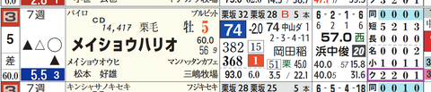メイショウハリオ（「クラス成績」）