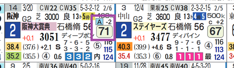 アイアンバローズ（阪神大賞典）