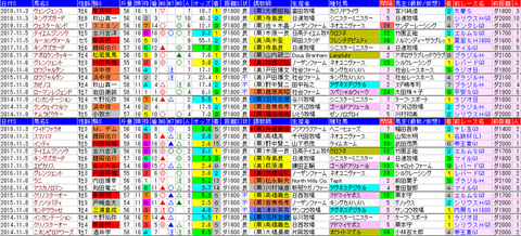 「データパック」みやこＳ