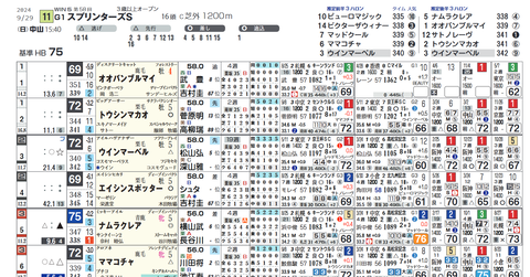 スプリンターズＳ２