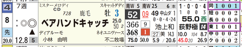 東京７Ｒ２