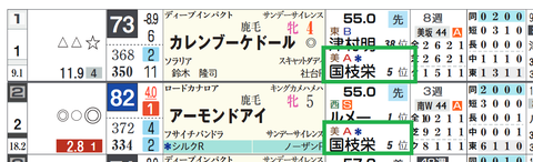 カレンブーケドール(2頭出しは「*」で表示)