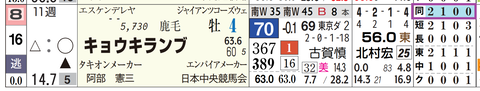 東京１０Ｒ２