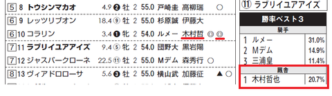 コラリン（木村厩舎）