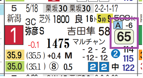 ナムラエイハブ（前走）
