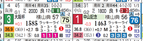 ダノンキングリー（中山記念）