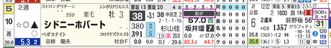 中京１Ｒ３