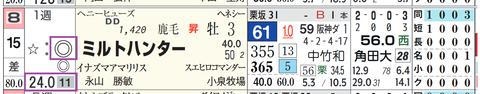 中京１０Ｒ２