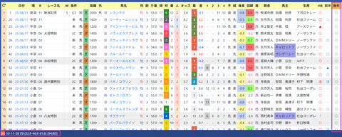 坂井瑠星騎手２