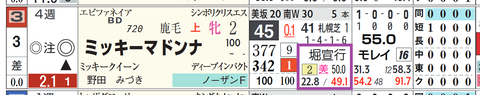 中山９Ｒ２