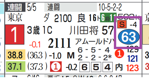 サンライズソレイユ（前走）