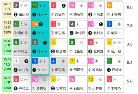 中山８Ｒ０