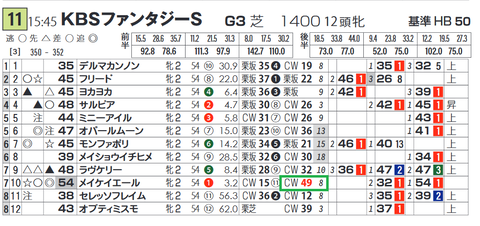 メイケイエール（「追切指数」）