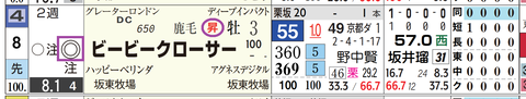 東京７Ｒ２
