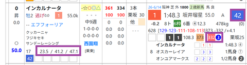 インカルナータ