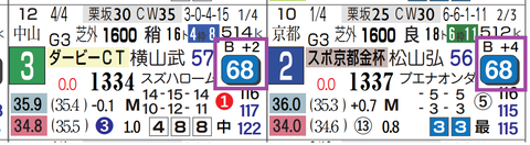 ファーヴェント(「ハイブリッド指数」)