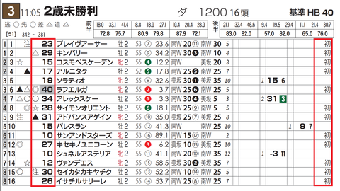 中山３Ｒ３