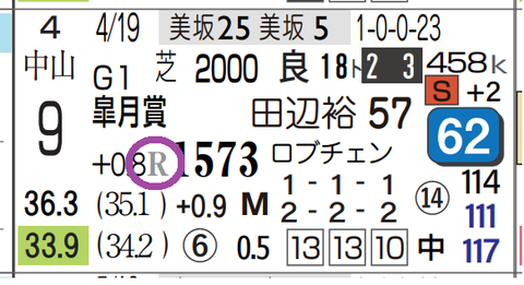 サノノグレーター（皐月賞）