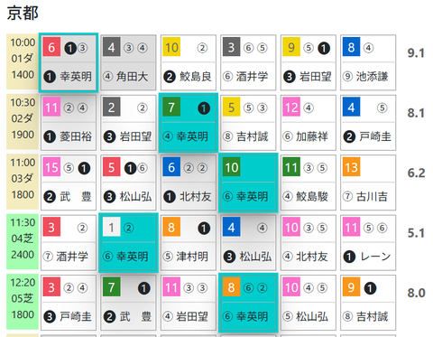 京都１Ｒ０