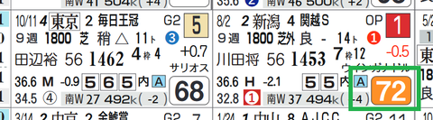 ザダル(関越S)