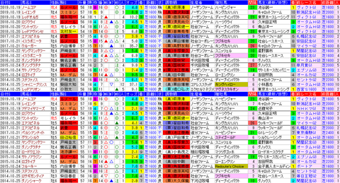 「データパック」富士Ｓ