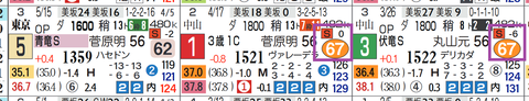 ペイシャエス（「レースレベル」＝《Ｓ》）