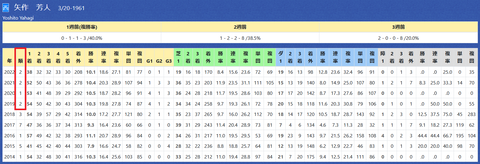 矢作芳人厩舎２