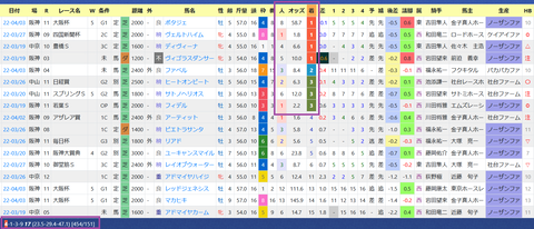 友道康夫厩舎２