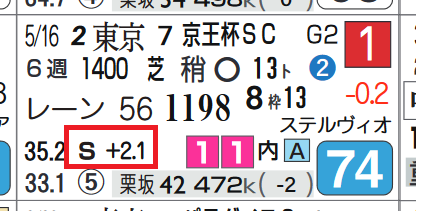 ダノンスマッシュ(京王杯SC)