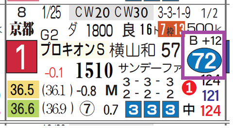 ロードクロンヌ（プロキオンＳ）