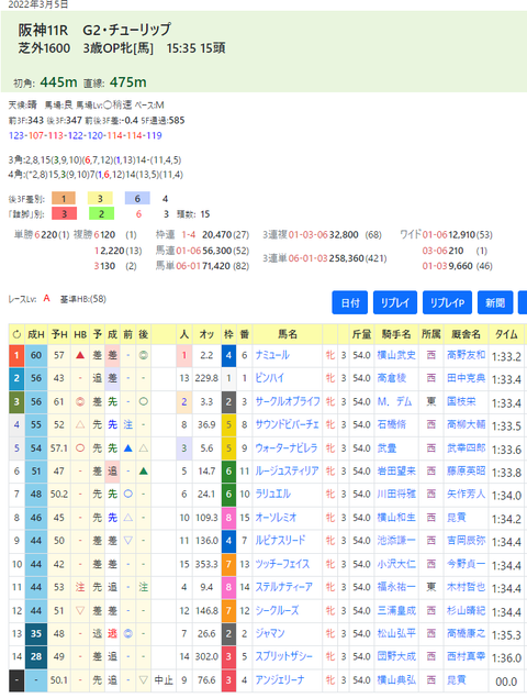 CapD20220521