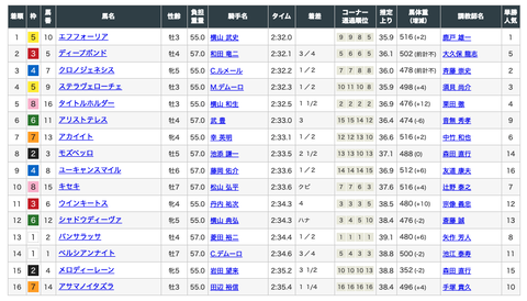 スクリーンショット 2021-12-27 7.48.04